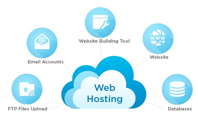 Get 3Years Hosting for only 3€