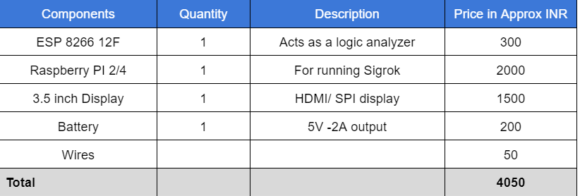 The Standalone Logic Analyzer That Wants No Laptop computer
