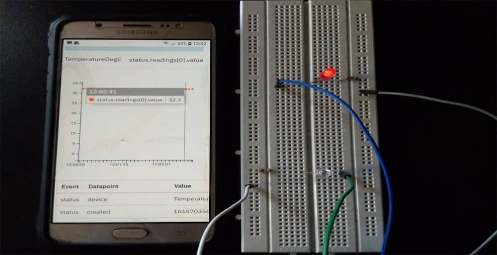 1671111006 833 Enabling Industrial Sensors For Edge Computing Using EdgeX Fig 10: Snapshots of Red LED actuation with corresponding values in Cloud portal