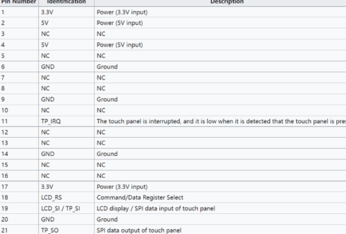 Raspberry Pi Circuit Connection