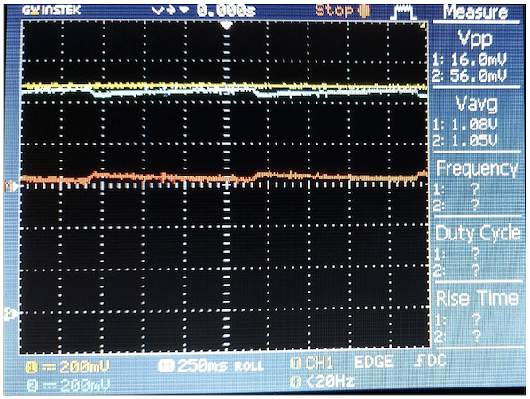 Filtered Voltage Waveforms