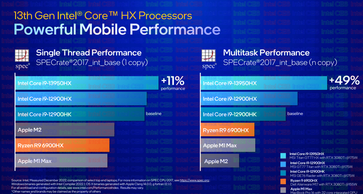 1672943405 877 Intels new laptop CPUs offer 24 cores and blistering 56GHz Intel 13th-gen Core Raptor Lake