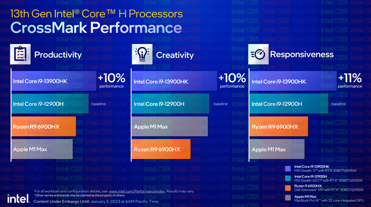 1672943406 219 Intels new laptop CPUs offer 24 cores and blistering 56GHz Intel 13th-gen Core Raptor Lake