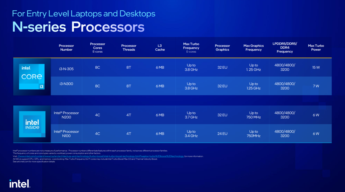 1672943406 501 Intels new laptop CPUs offer 24 cores and blistering 56GHz Intel 13th-gen Core Raptor Lake processors mobile