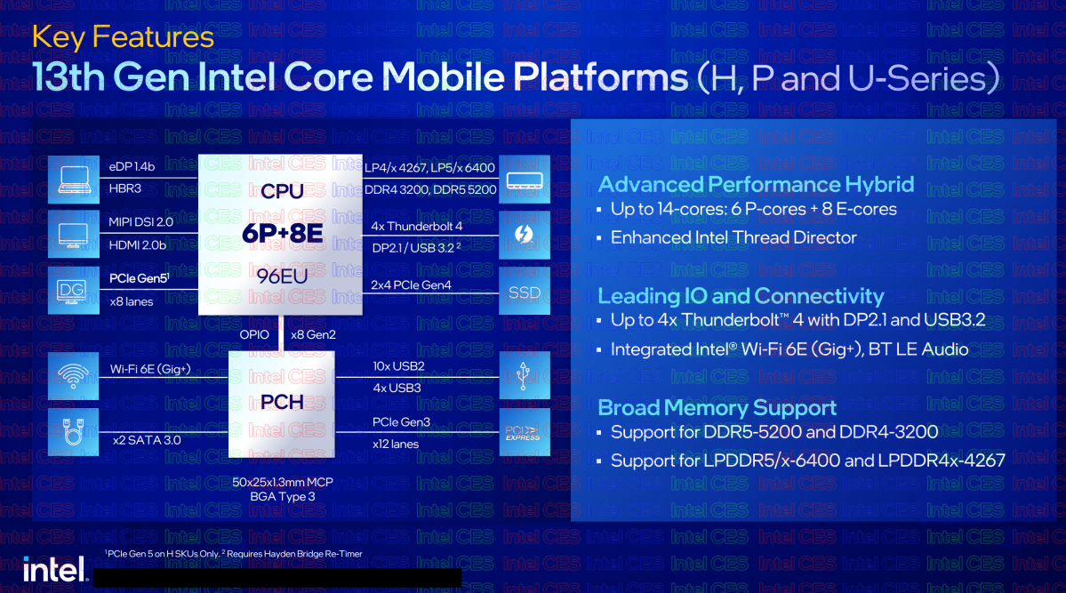 1672943406 71 Intels new laptop CPUs offer 24 cores and blistering 56GHz Intel 13th-gen Core Raptor Lake