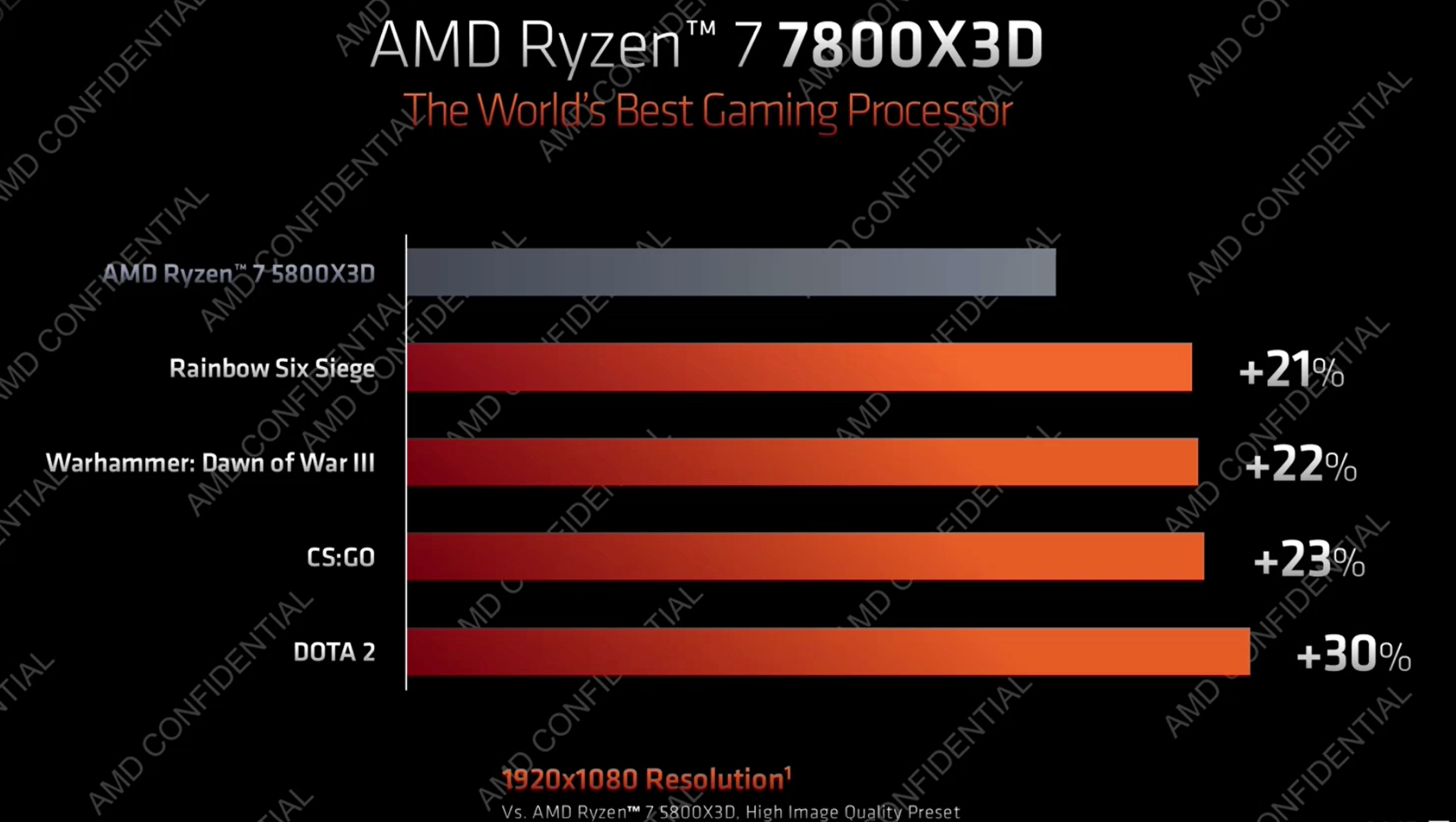 AMD Ryzen 7xxx with V-Cache