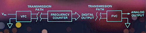 Fig. 1: Block diagram of voltage to frequency converter