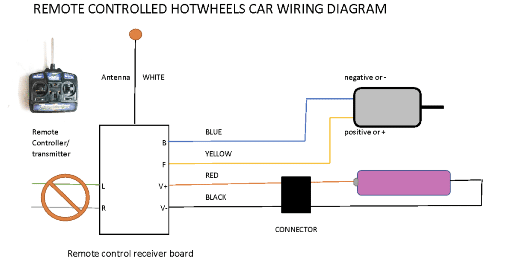 Distant Managed Sizzling Wheels Automobile
