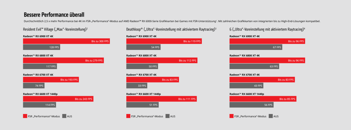 AMD Radeon tuning guide 6 tips to optimize your graphics AMD FidelityFX Super Resolution beschleunigt Spiele deutlich