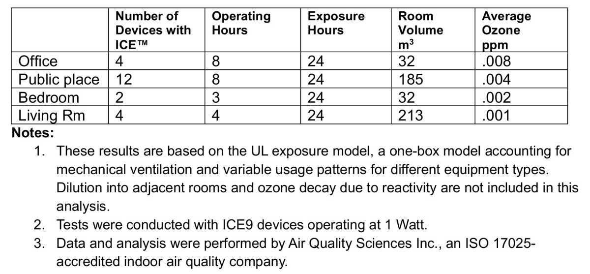 1736721006 523 Ventivas fanless PC cooler wins Intel over Ventiva ICE ozone testing