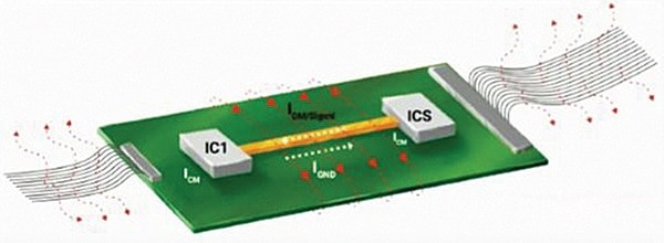 Designing PCBs For EMI Administration